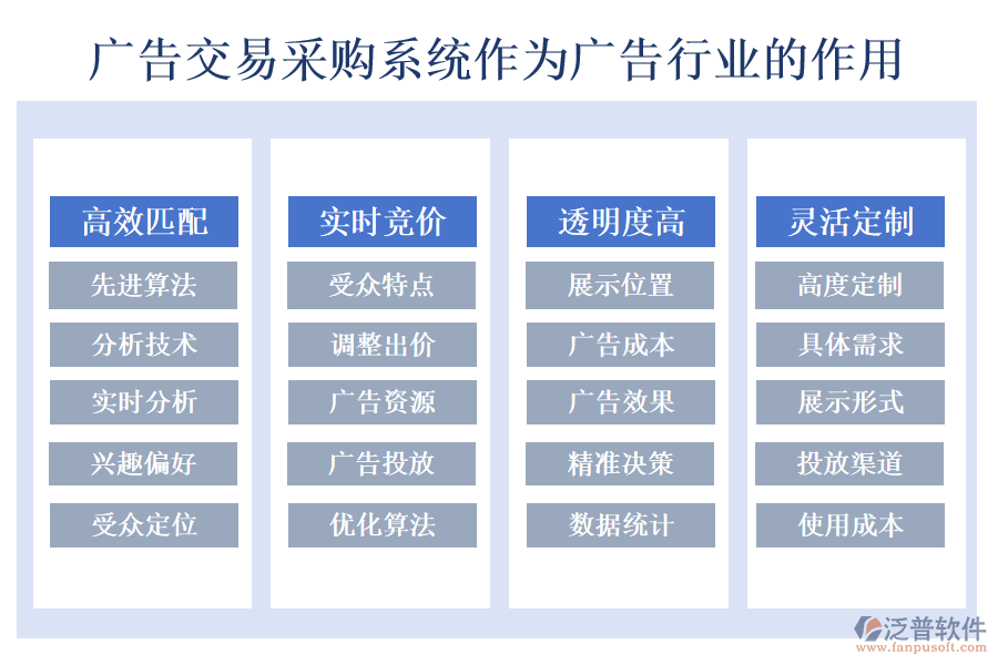 廣告交易采購(gòu)系統(tǒng)