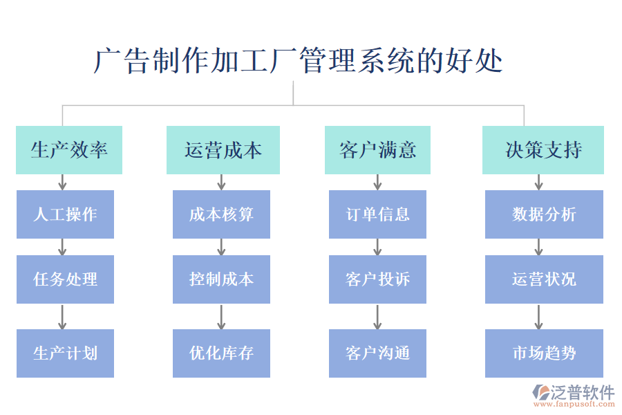 廣告制作加工廠管理系統(tǒng)