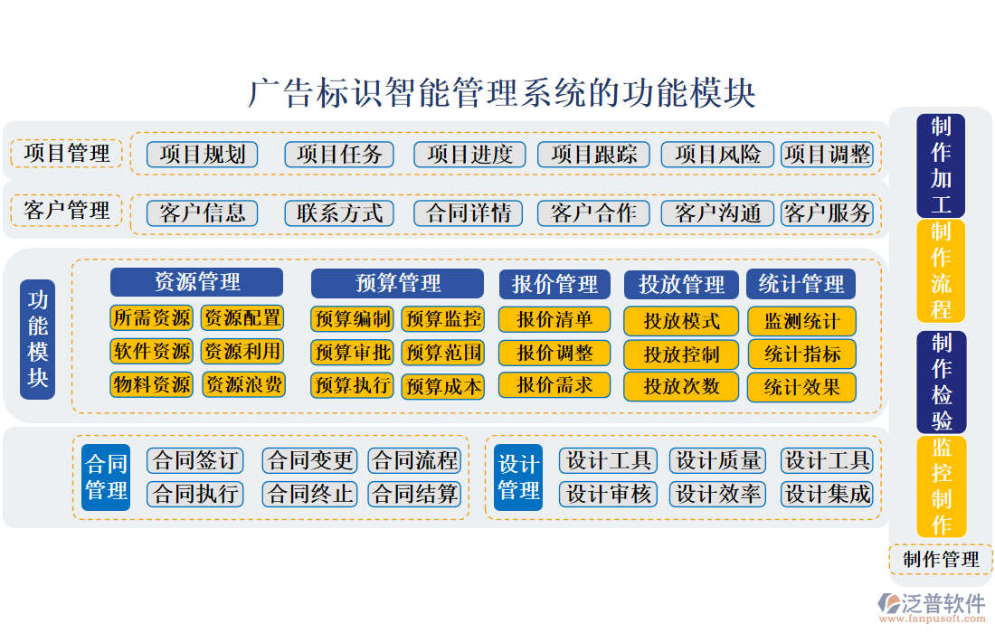 廣告標(biāo)識(shí)智能管理系統(tǒng)