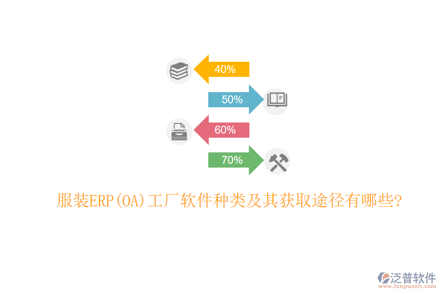 服裝ERP(OA)工廠軟件種類及其獲取途徑有哪些?