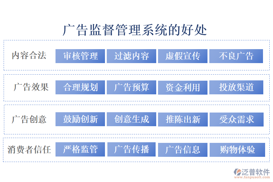 廣告監(jiān)督管理系統(tǒng)