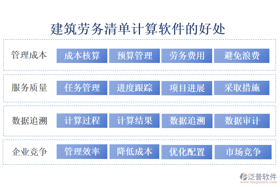 建筑勞務(wù)清單計算軟件