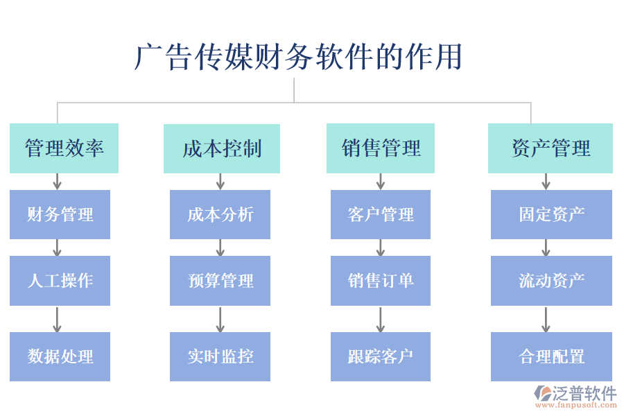 廣告?zhèn)髅截攧?wù)軟件