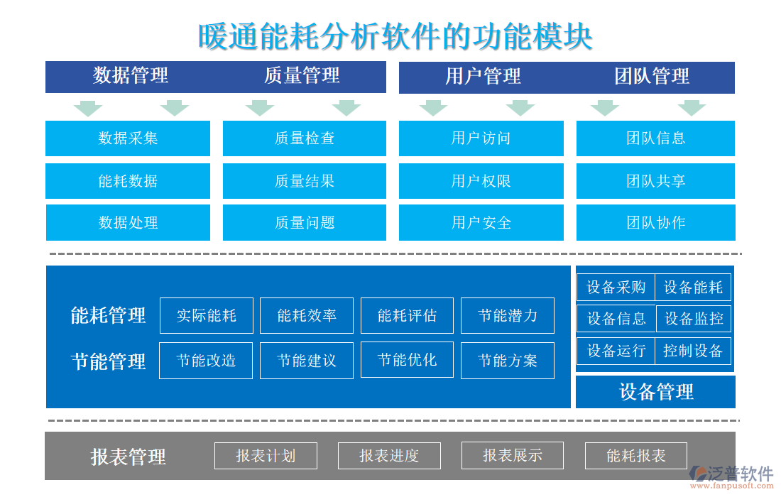 暖通能耗分析軟件