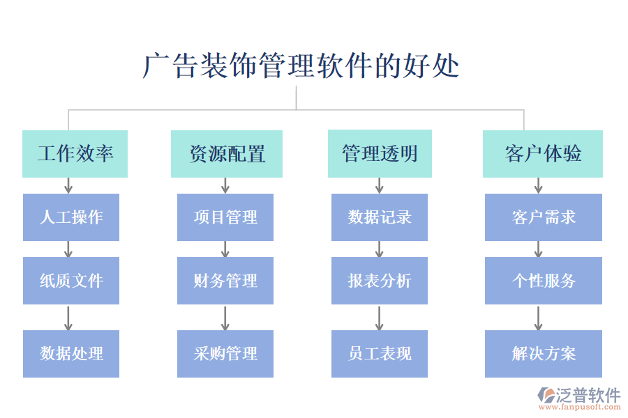 廣告裝飾管理軟件