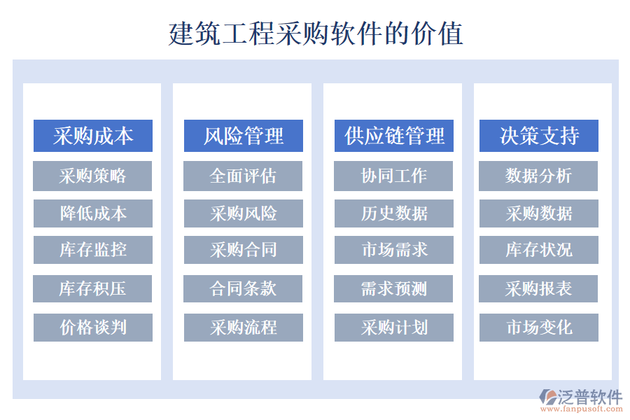 建筑工程采購軟件