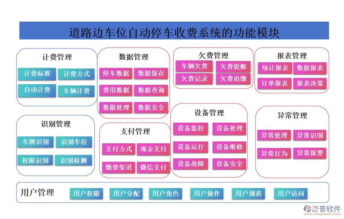 道路邊車位自動停車收費系統(tǒng)