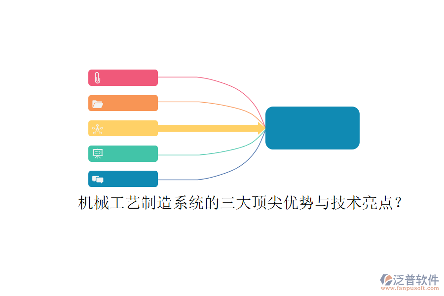 機械工藝制造系統(tǒng)的三大頂尖優(yōu)勢與技術(shù)亮點？