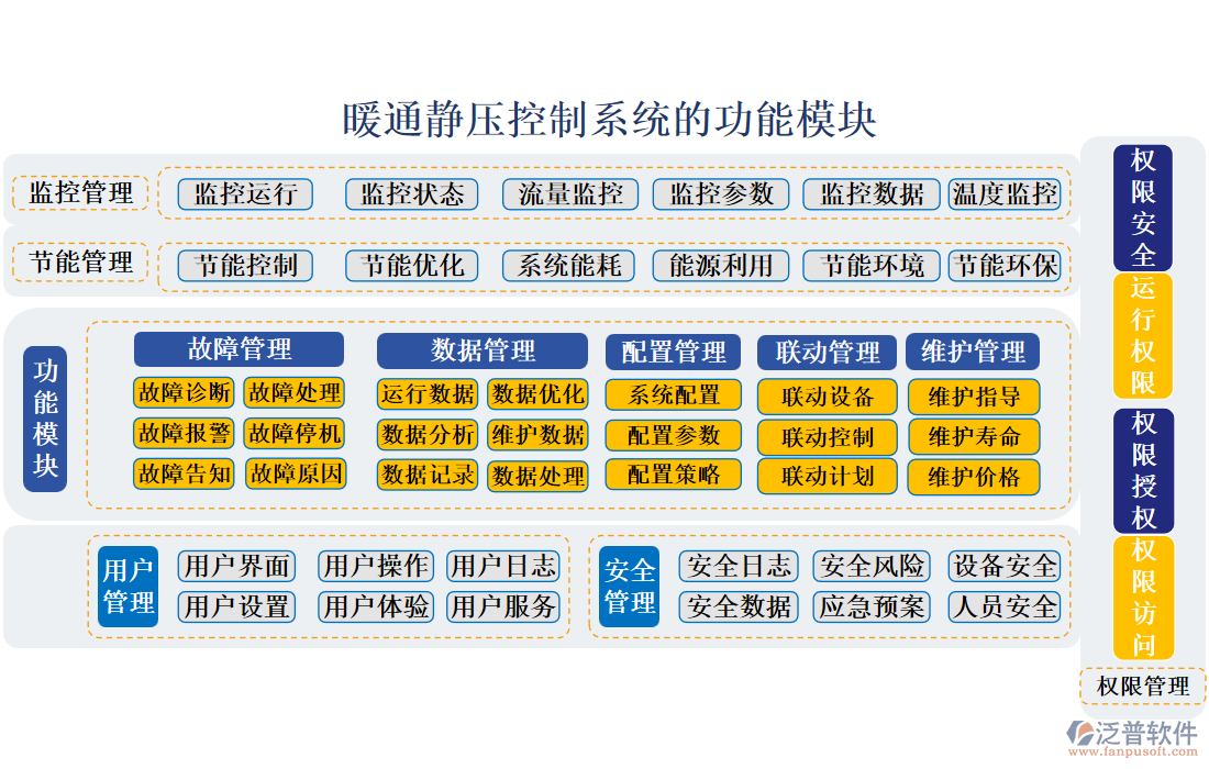 暖通靜壓控制系統(tǒng)