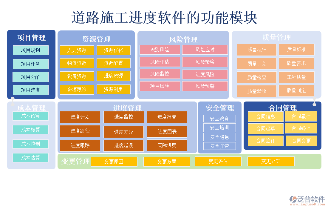 道路施工進(jìn)度軟件