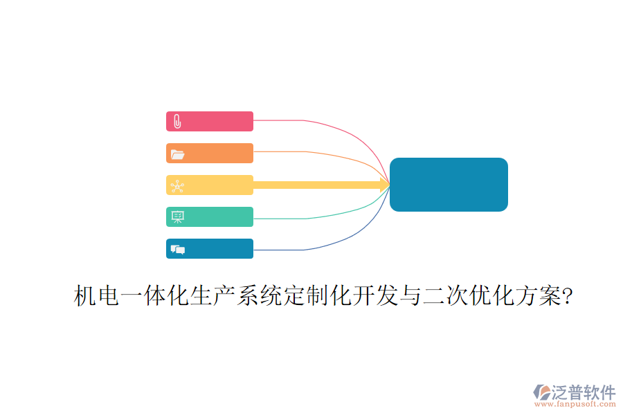 機電一體化生產(chǎn)系統(tǒng)定制化開發(fā)與二次優(yōu)化方案?