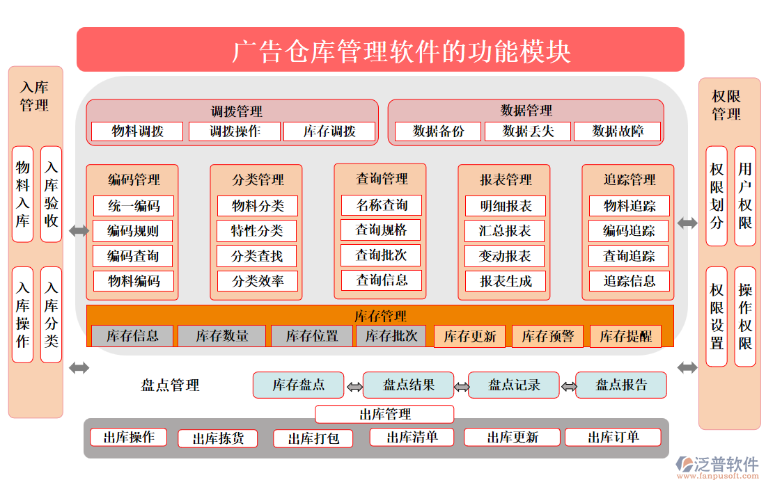 廣告?zhèn)}庫管理軟件