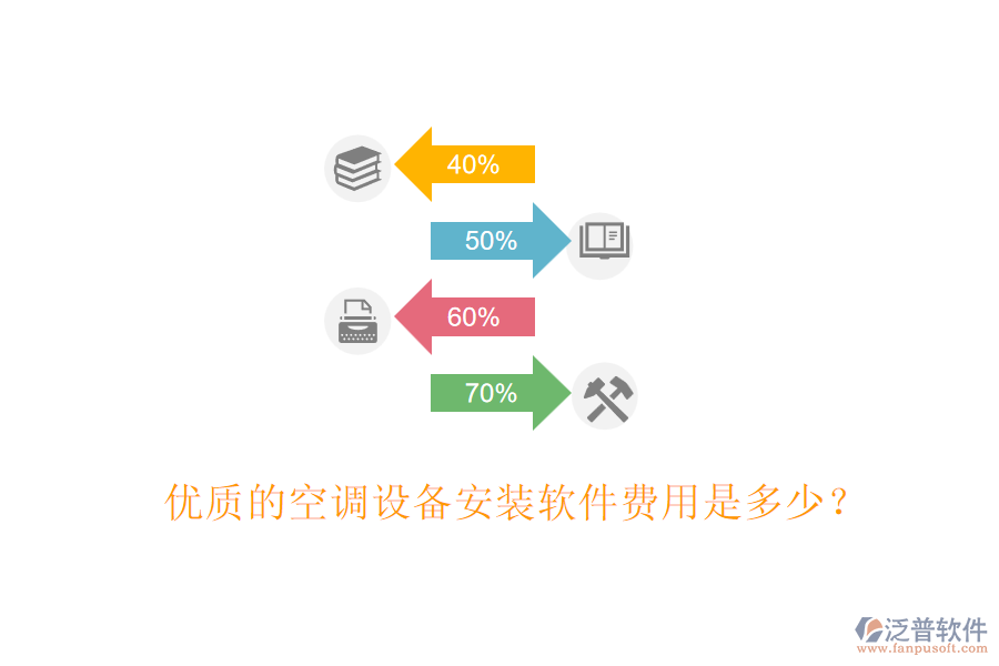 優(yōu)質的空調設備安裝軟件費用是多少？