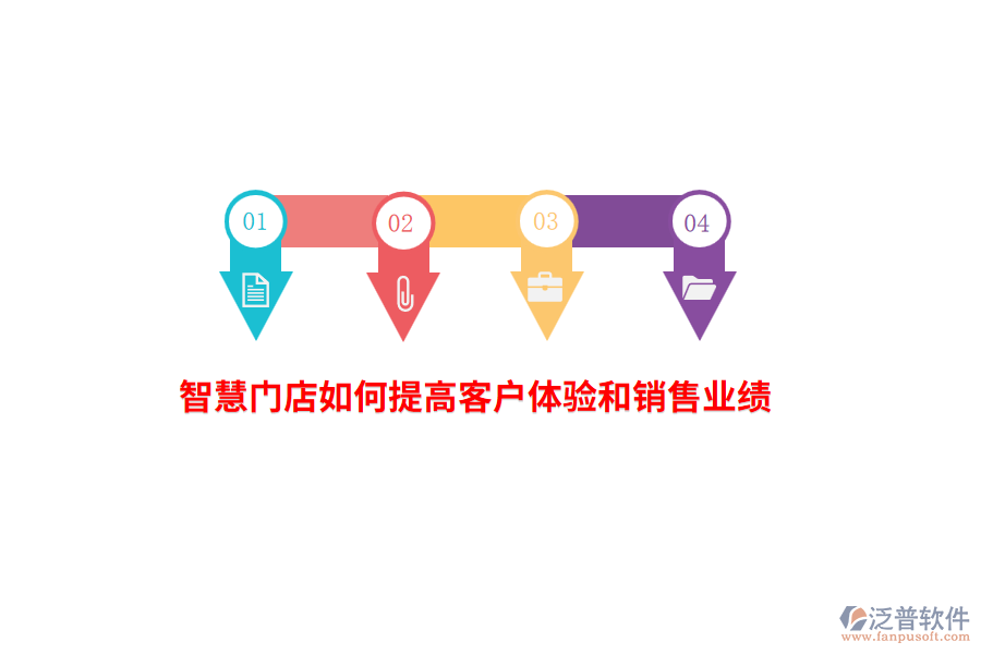 智慧門店如何提高客戶體驗(yàn)和銷售業(yè)績(jī)？