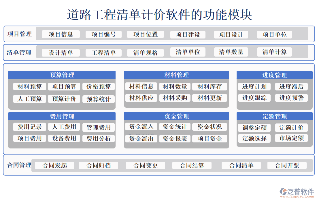 道路工程清單計(jì)價(jià)軟件