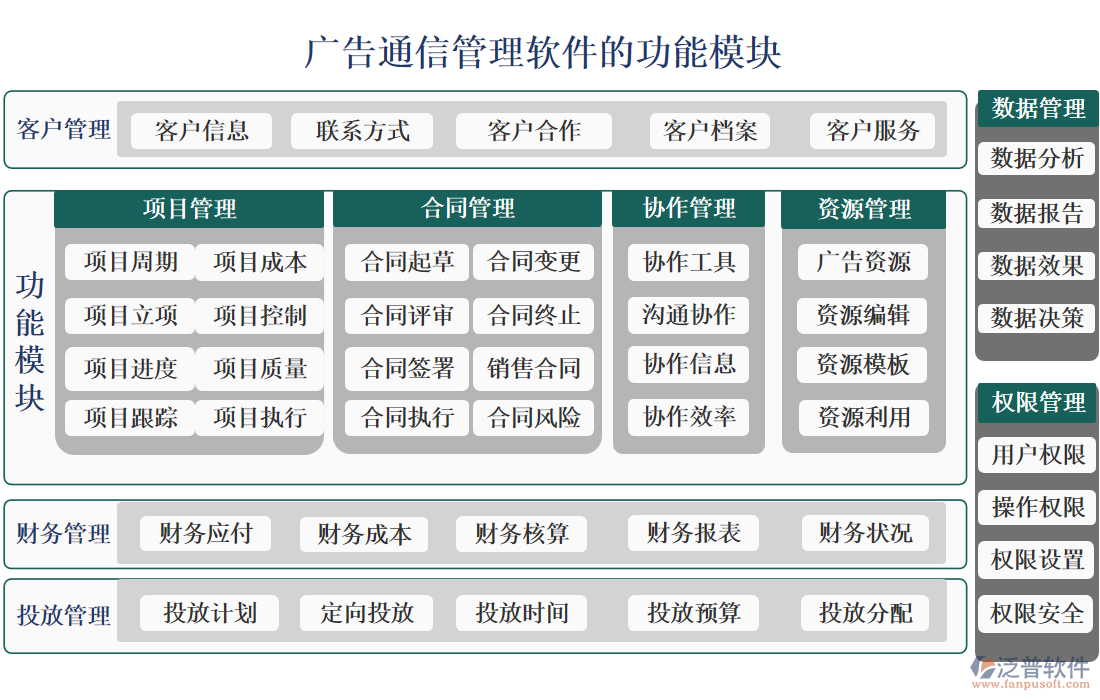 廣告通信管理軟件