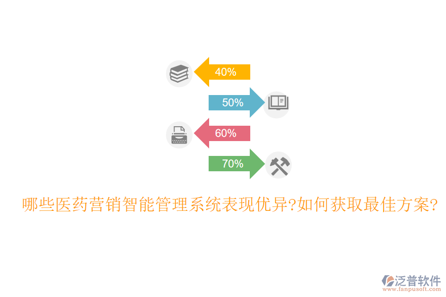 哪些醫(yī)藥營銷智能管理系統(tǒng)表現(xiàn)優(yōu)異?如何獲取最佳方案?