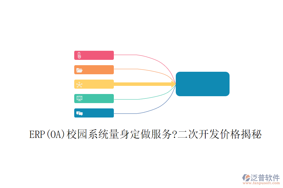 ERP(OA)校園系統(tǒng)量身定做服務?<a href=http://m.52tianma.cn/Implementation/kaifa/ target=_blank class=infotextkey>二次開發(fā)</a>價格揭秘