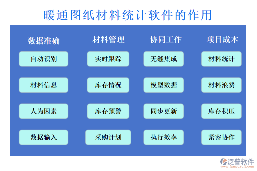 暖通圖紙材料統(tǒng)計(jì)軟件