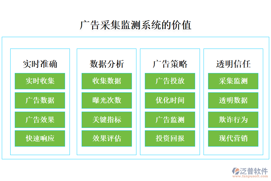 廣告采集監(jiān)測系統(tǒng)