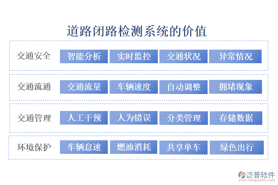 道路閉路檢測(cè)系統(tǒng)