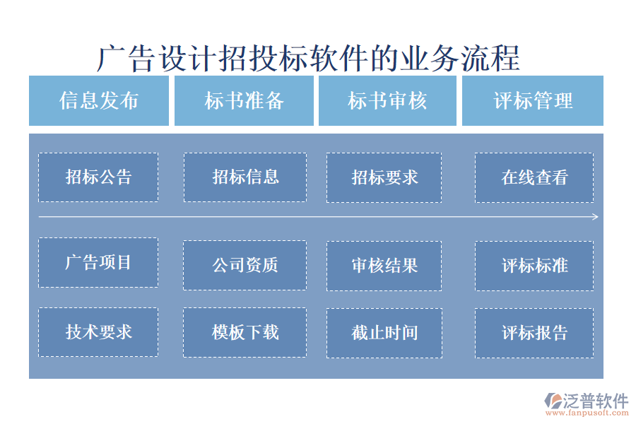 廣告設計招投標軟件