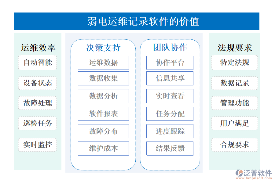 弱電運(yùn)維記錄軟件