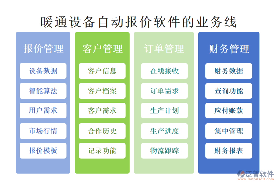 暖通設(shè)備自動報(bào)價軟件