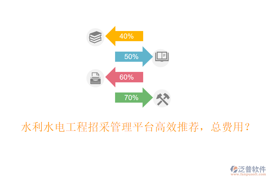 水利水電工程招采管理平臺(tái)高效推薦，總費(fèi)用？