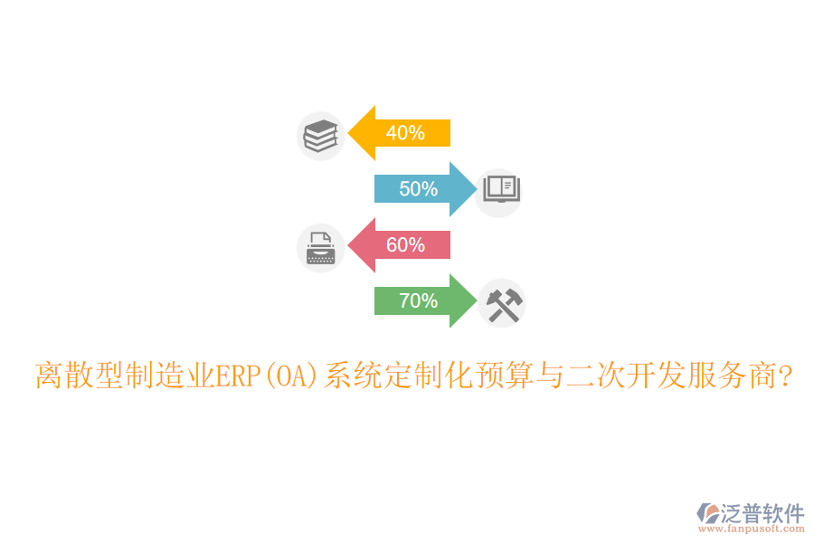 離散型制造業(yè)ERP(OA)系統(tǒng)定制化預(yù)算與<a href=http://m.52tianma.cn/Implementation/kaifa/ target=_blank class=infotextkey>二次開發(fā)</a>服務(wù)商?