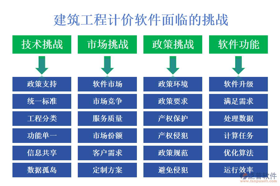 建筑工程計價軟件