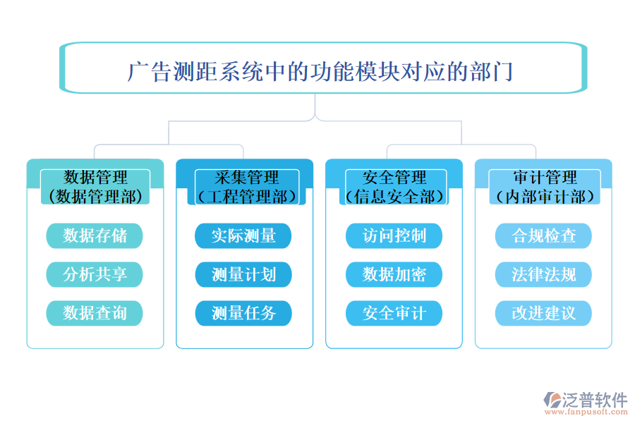 廣告測距系統(tǒng)