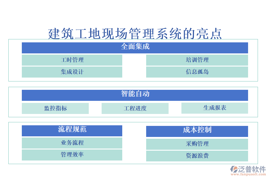 建筑工地現(xiàn)場(chǎng)管理系統(tǒng)