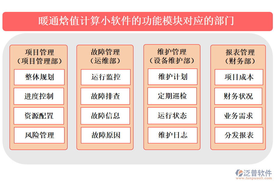 暖通焓值計算小軟件