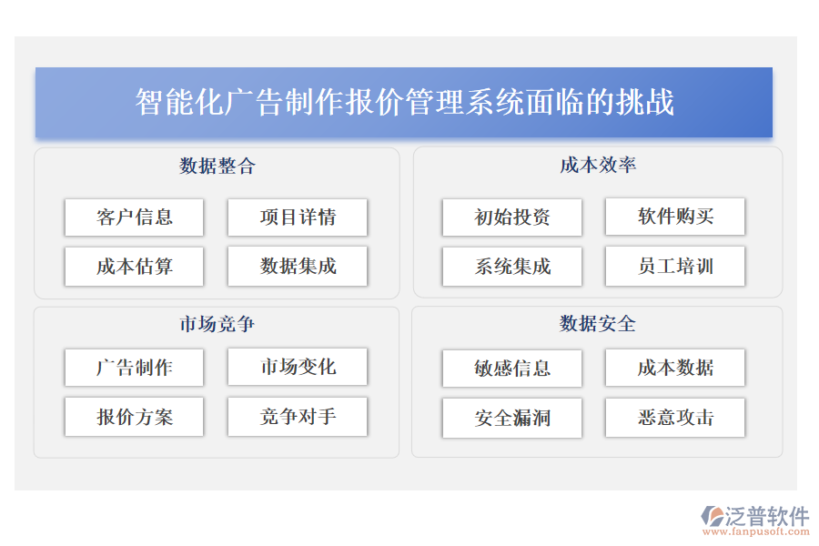 智能化廣告制作報價管理系統(tǒng)