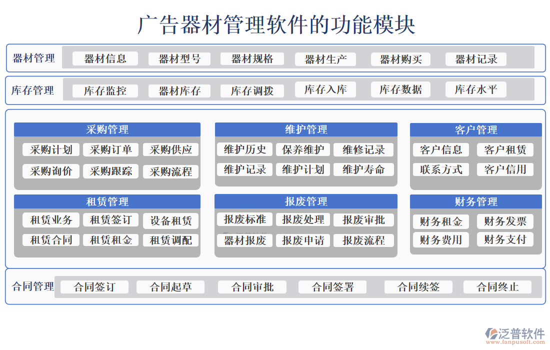 廣告器材管理軟件