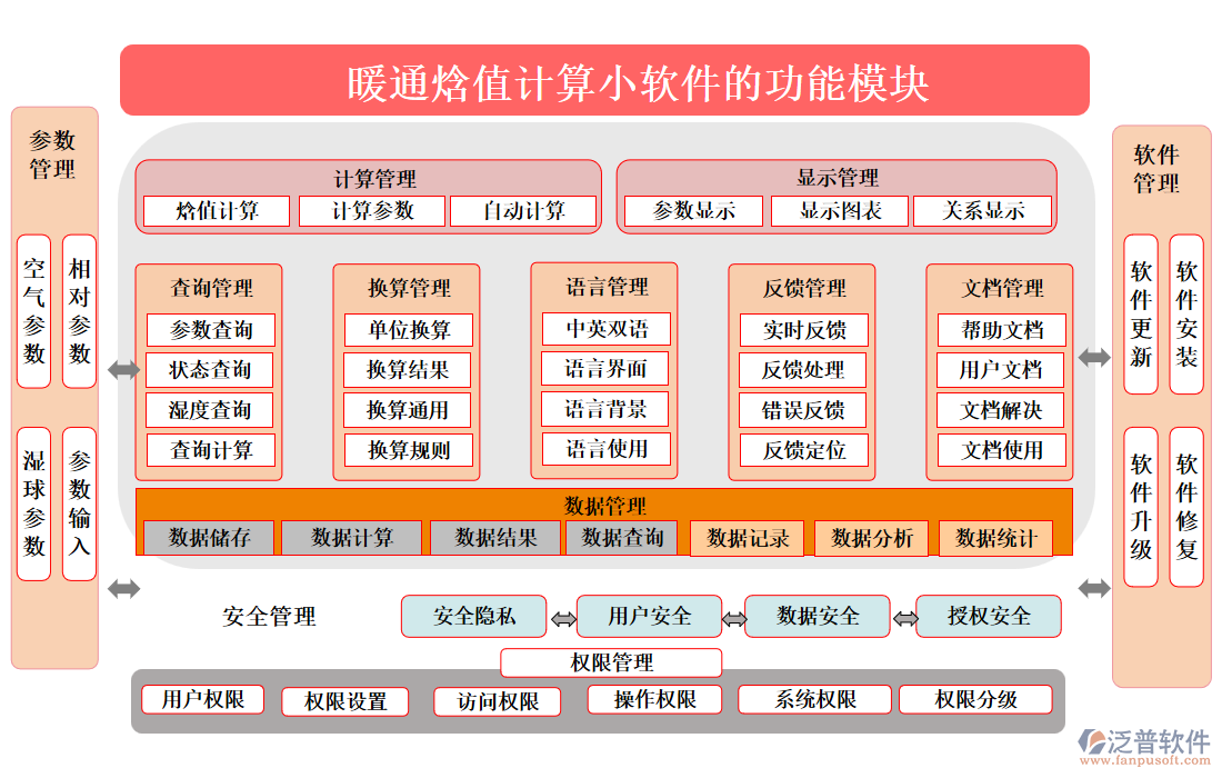 暖通焓值計算小軟件