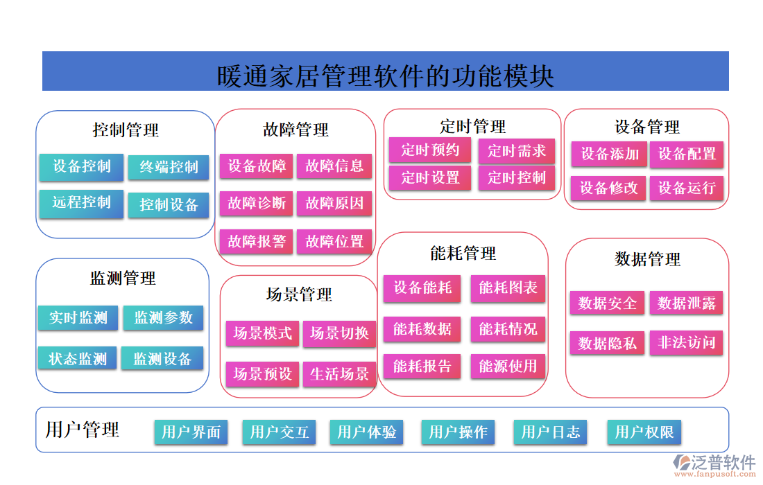 暖通家居管理軟件