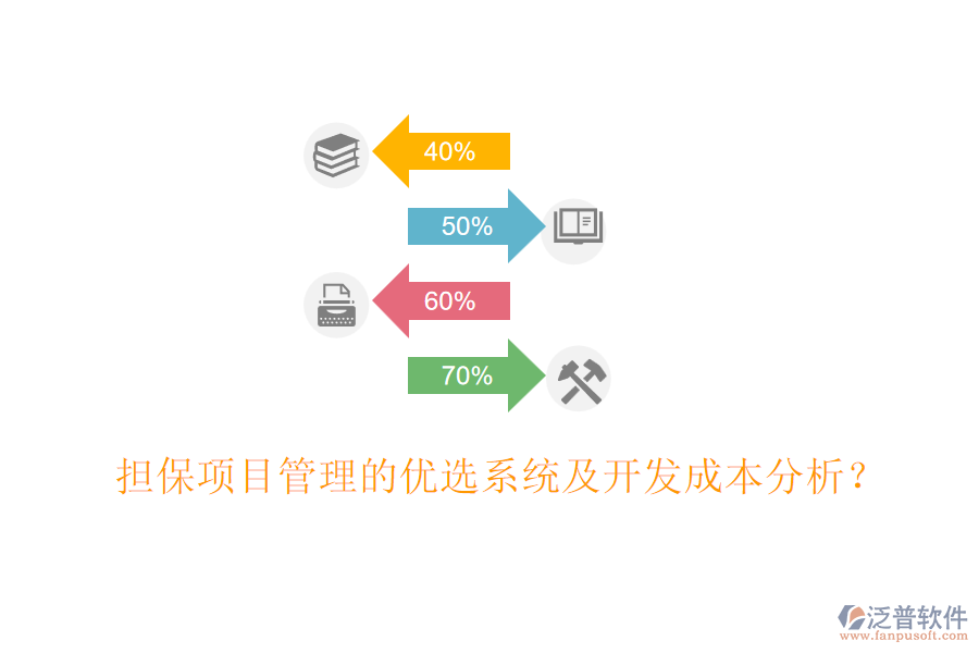 擔保項目管理的優(yōu)選系統(tǒng)及開發(fā)成本分析？