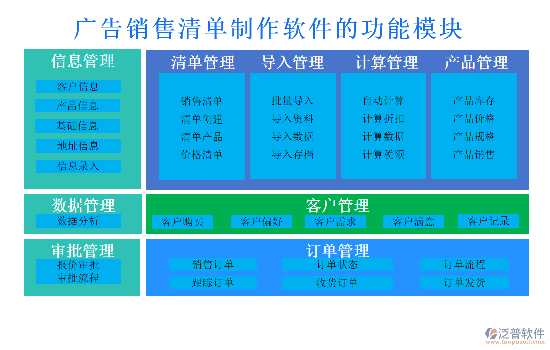 廣告銷售清單制作軟件