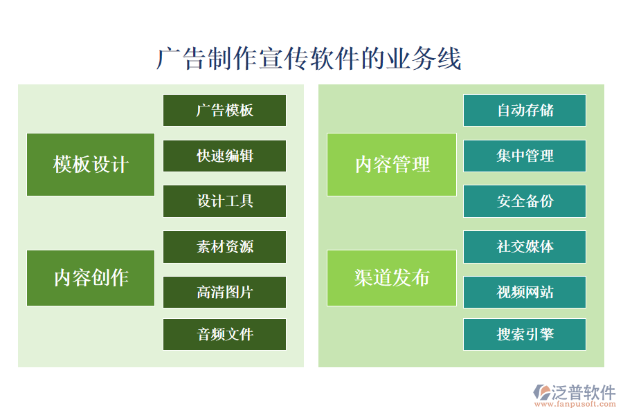 廣告制作宣傳軟件