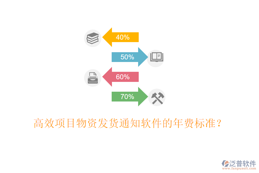 高效項目物資發(fā)貨通知軟件的年費標(biāo)準(zhǔn)？