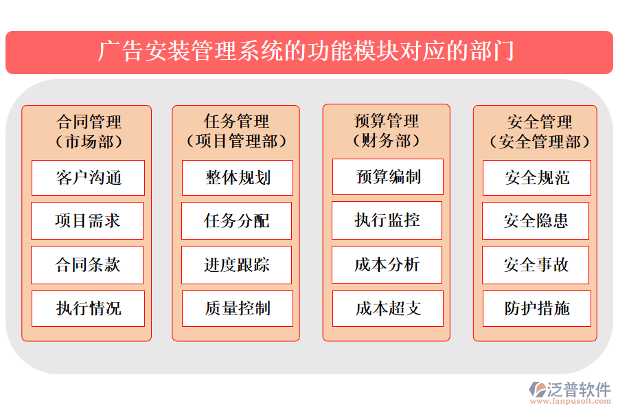 廣告安裝管理系統(tǒng)