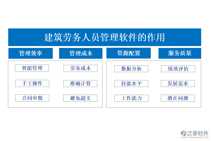 建筑勞務(wù)人員管理軟件