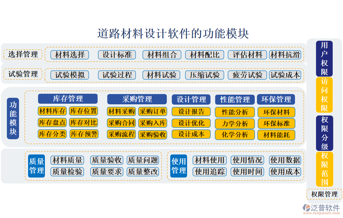 道路材料設(shè)計軟件