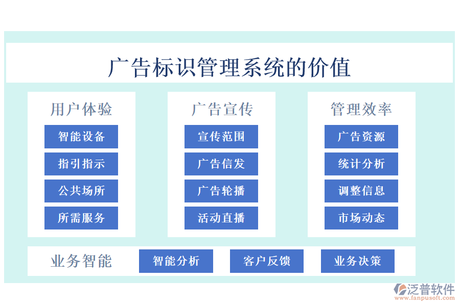 廣告標(biāo)識(shí)管理系統(tǒng)