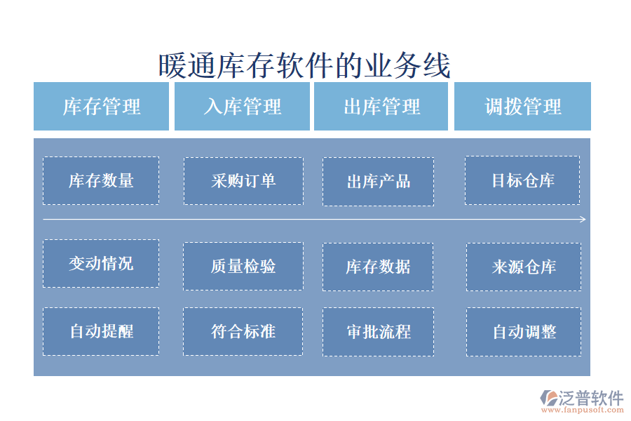 暖通庫存軟件