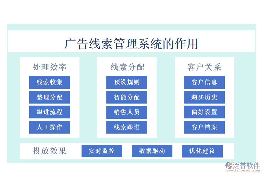 廣告線索管理系統(tǒng)