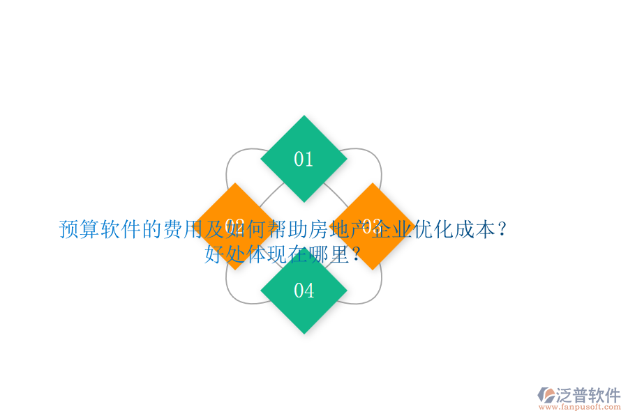 預(yù)算軟件的費(fèi)用及如何幫助房地產(chǎn)企業(yè)優(yōu)化成本？好處體現(xiàn)在哪里？