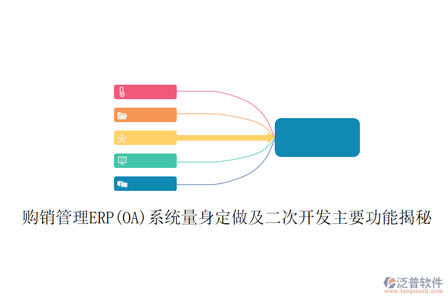 購銷管理ERP(OA)系統(tǒng)量身定做及<a href=http://m.52tianma.cn/Implementation/kaifa/ target=_blank class=infotextkey>二次開發(fā)</a>主要功能揭秘